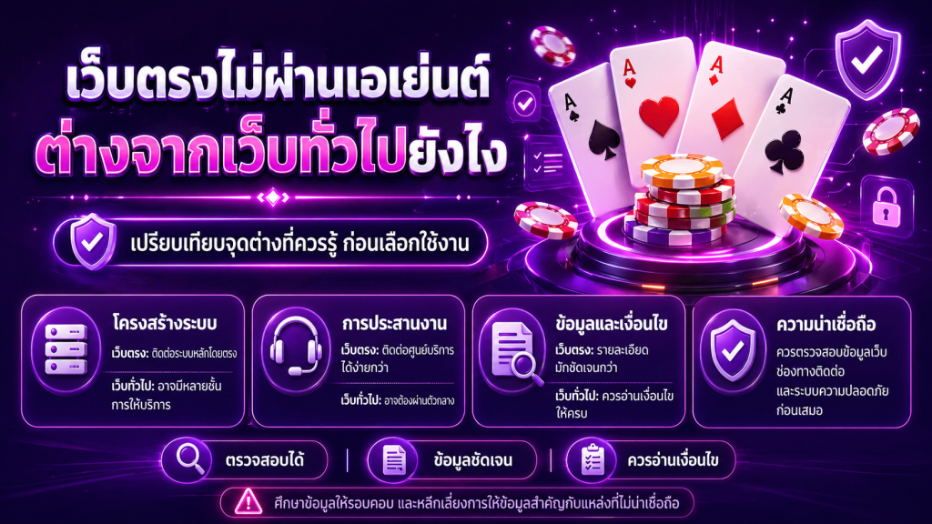 เว็บตรงไม่ผ่านเอเย่นต์